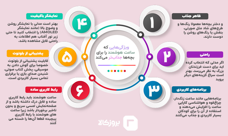 بهترین ساعت هوشمند شیائومی دخترانه