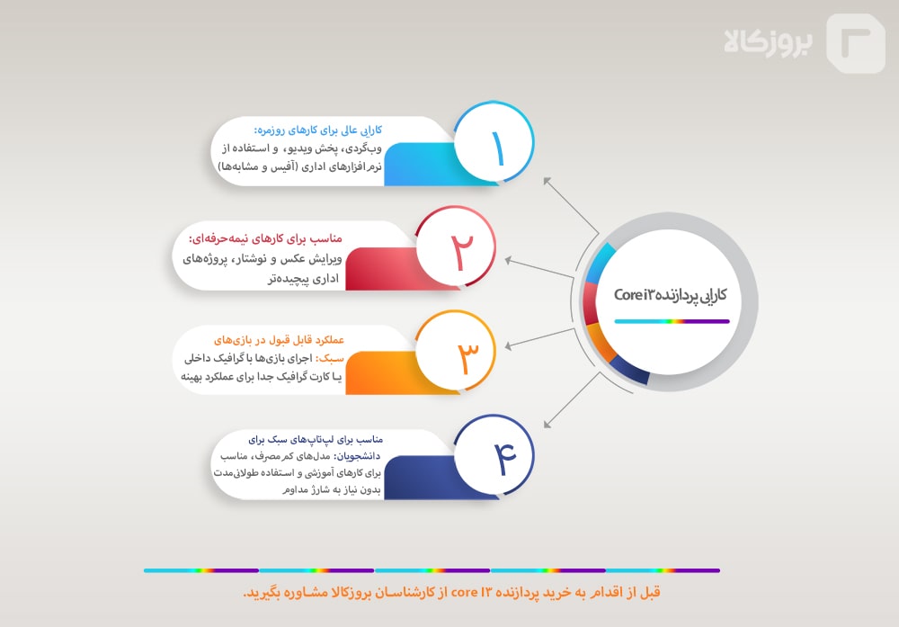 معرفی بهترین پردازنده cori3
