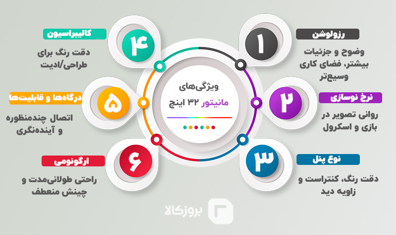 ویژگی بهترین مانیتور 32 اینچ