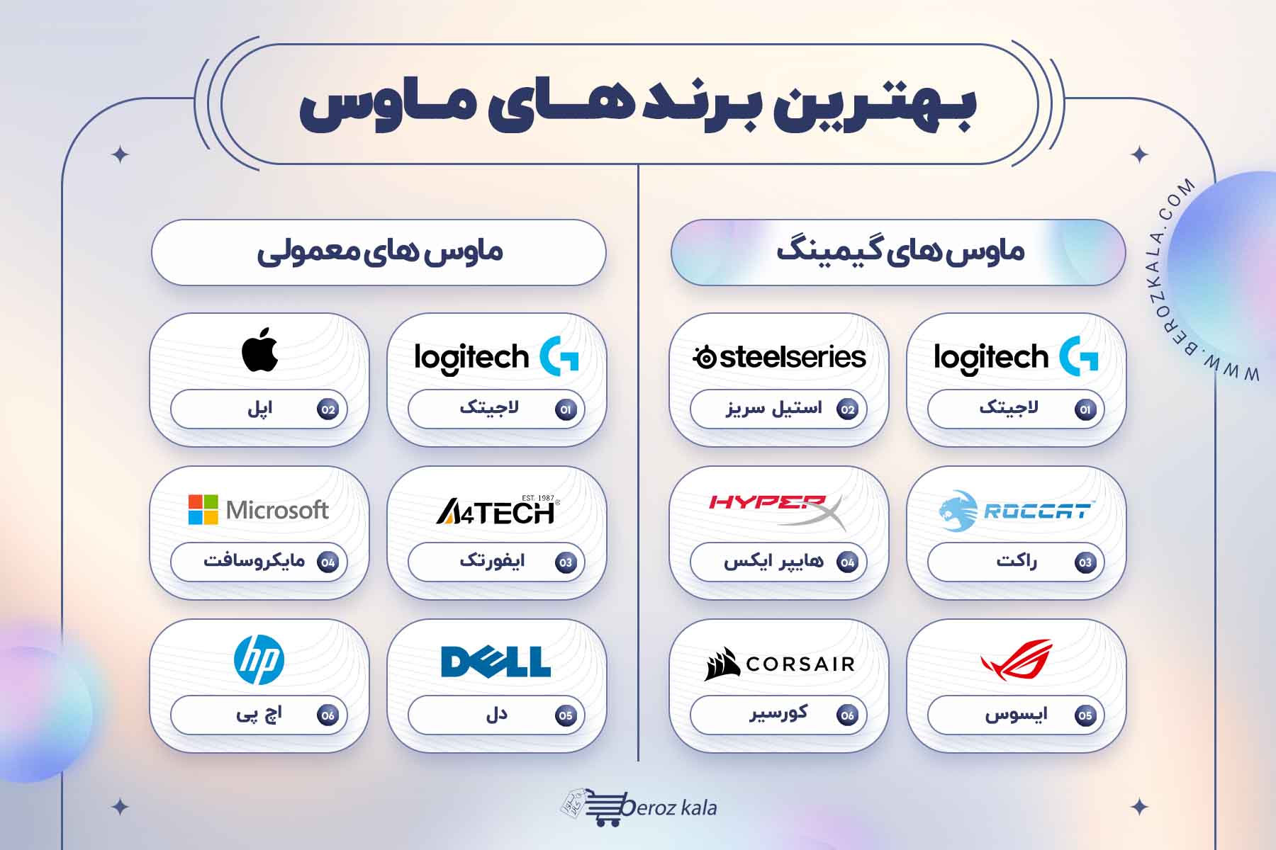 اینفوگرافی بهترین برندهای موس