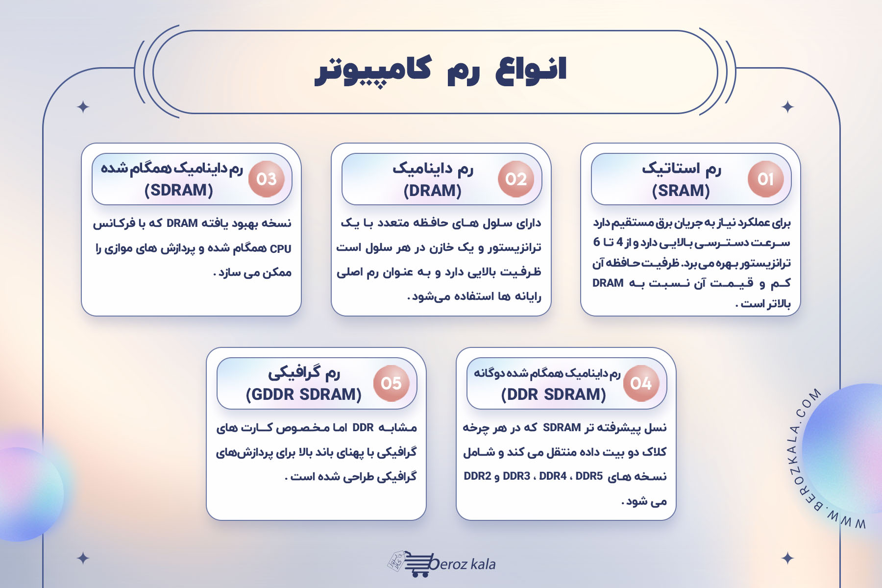 اینفوگرافی رم کامپیوتر