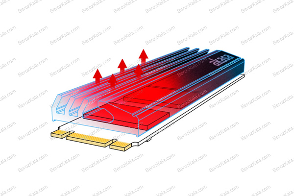 خرید SSD مناسب گیمینگ