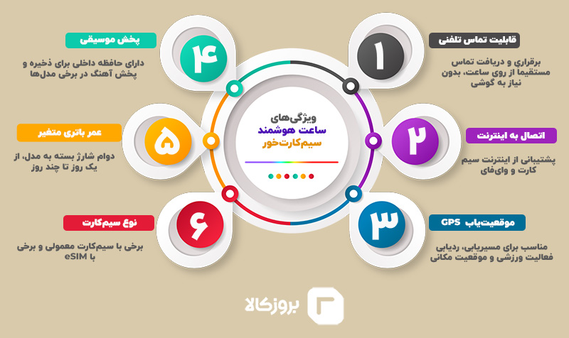 بهترین ساعت هوشمند سیم کارت خور