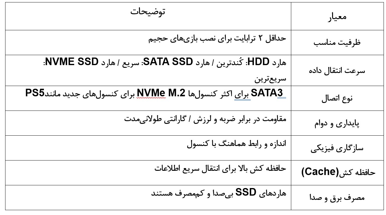 ویژگی‌های مورد نیاز برای انتخاب هارد مناسب برای بازی