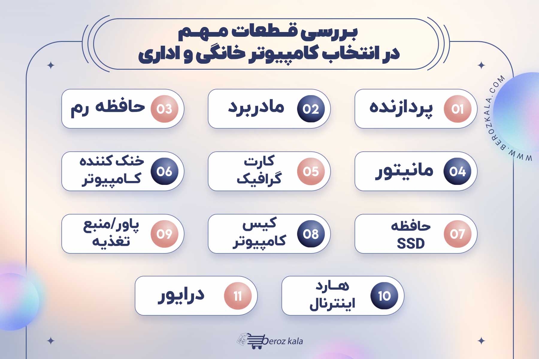 اینفوگرافی قطعات مهم در انتخاب کامپیوتر خانگی و اداری