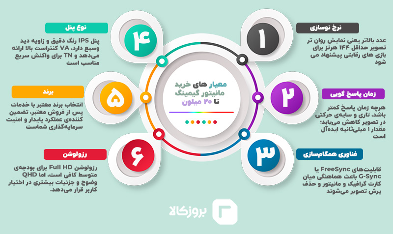 بهترین مانیتور های زیر 20 میلیون تومان