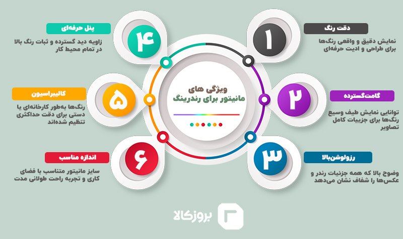 ویژگی‌های بهترین مانیتور مناسب رندرینگ