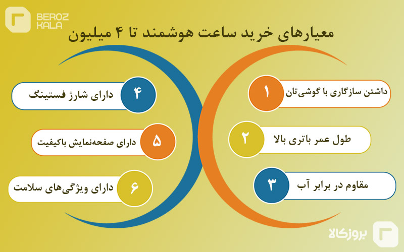 بهترین ساعت های هوشمند تا قیمت 4 میلیون