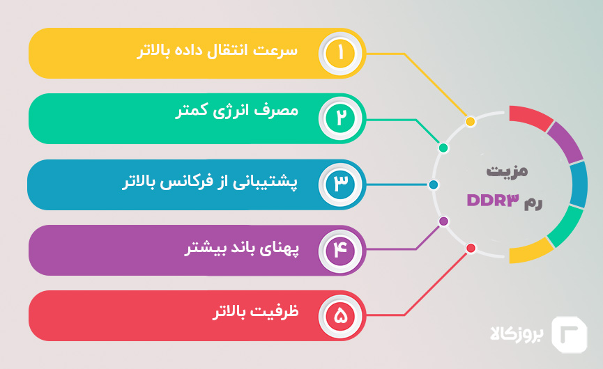 بهترین رم کامپیوتر ddr3