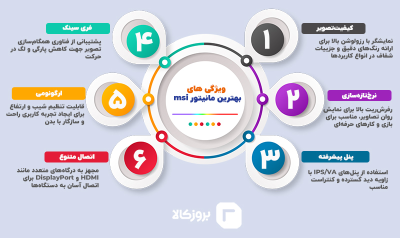 ویژگی بهترین مانیتور گیمینگ msi