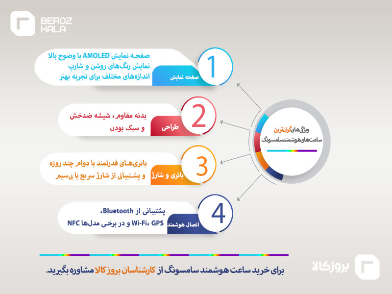 گرانترین ساعت های هوشمند سامسونگ