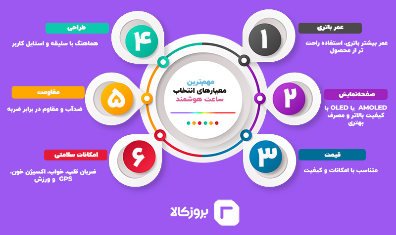 ویژگی بهترین ساعت هوشمند تا 10 میلیون