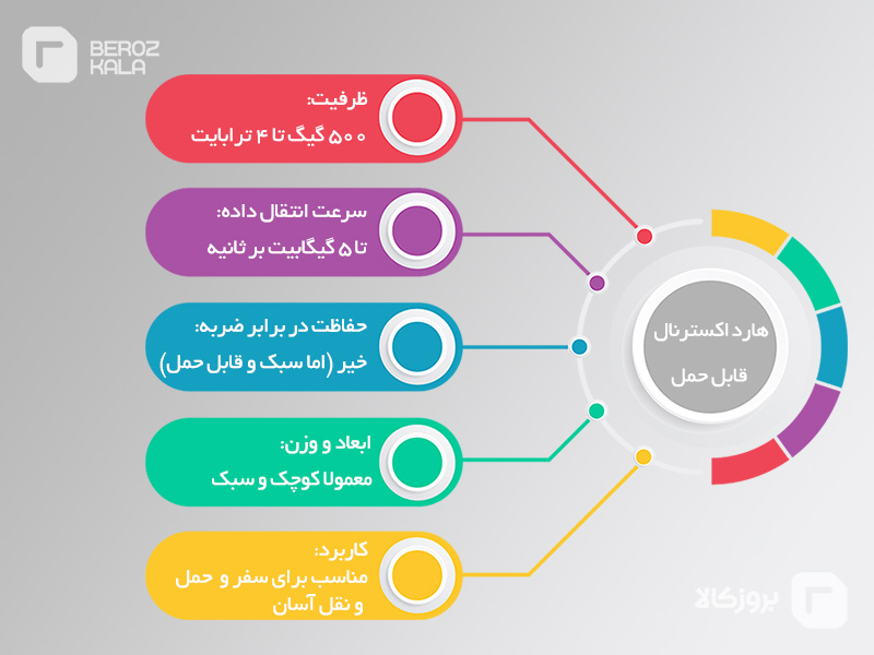 بهترین هارد اکسترنال قابل حمل