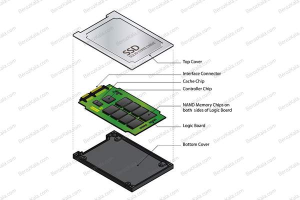 راهنمای خرید حافظه ssd