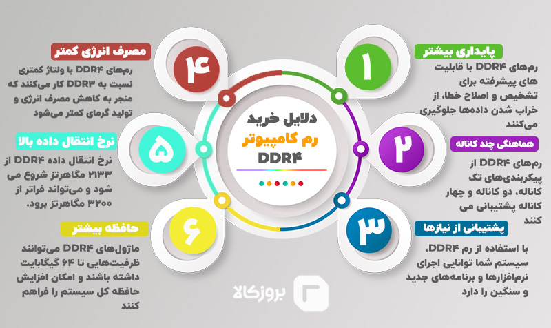بهترین رم ddr4