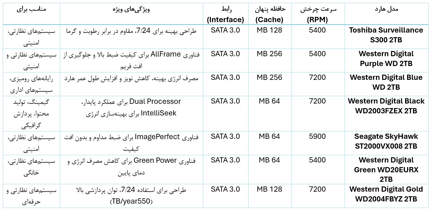 خرید هارد دو ترا بایت