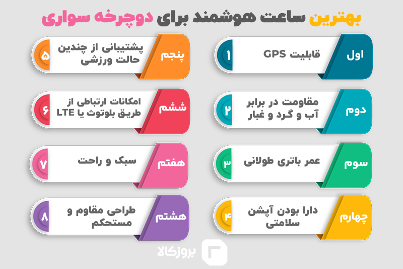 راهنمای خرید ساعت هوشمند برای دوچرخه سواری