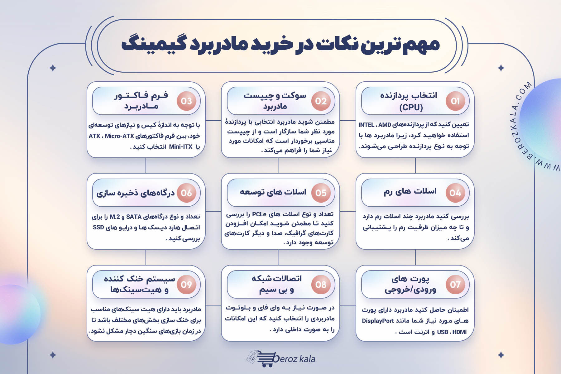 اینفوگرافی راهنمای خرید مادربرد گیمینگ