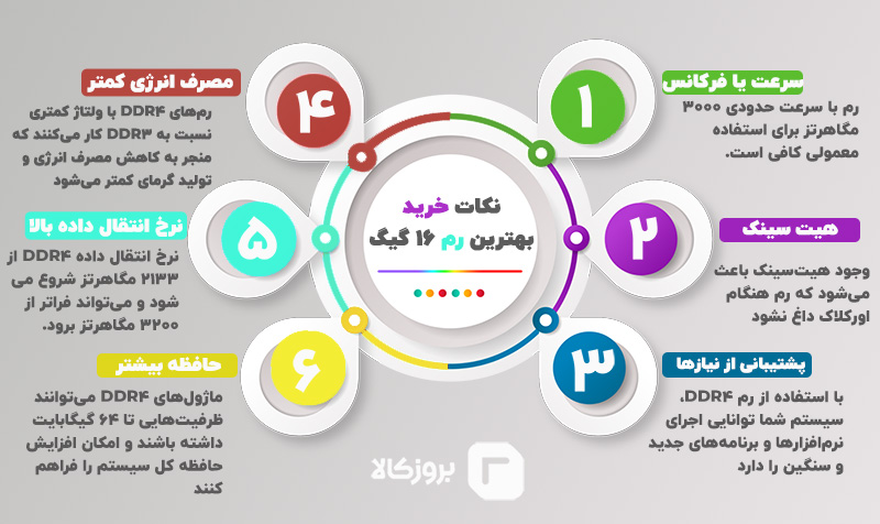بهترین رم 16 کامپیوتر 