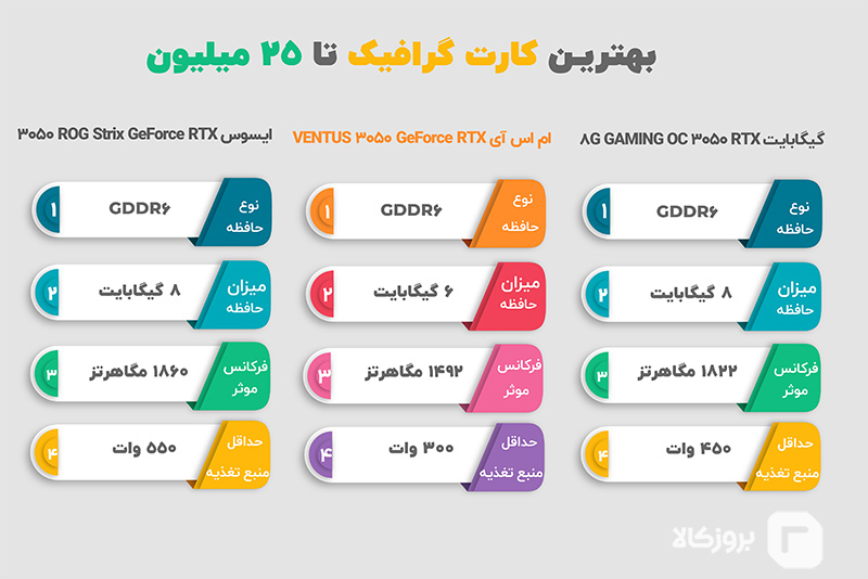 بهترین کارت گرافیک تا 25 میلیون