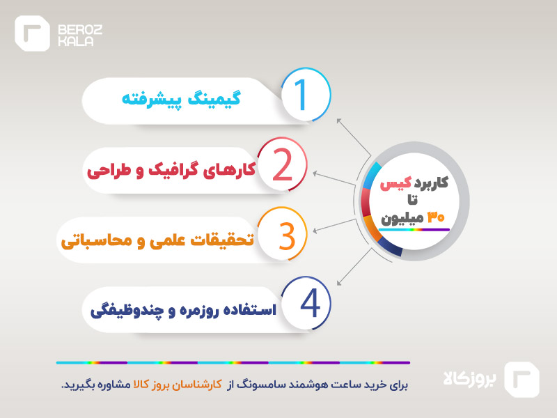 بهترین کیس تا 30 میلیون