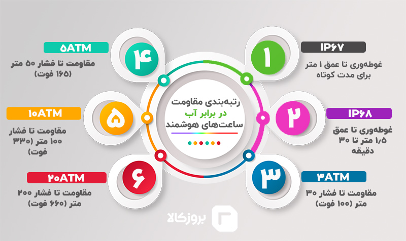 بهترین ساعت هوشمند ضدآب
