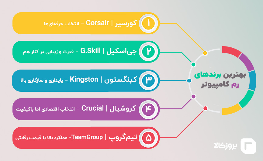 بهترین مارک رم کامپیوتر