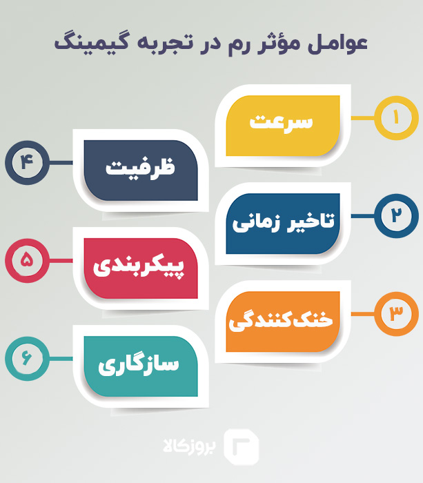 ویژگی بهترین رم گیمینگ