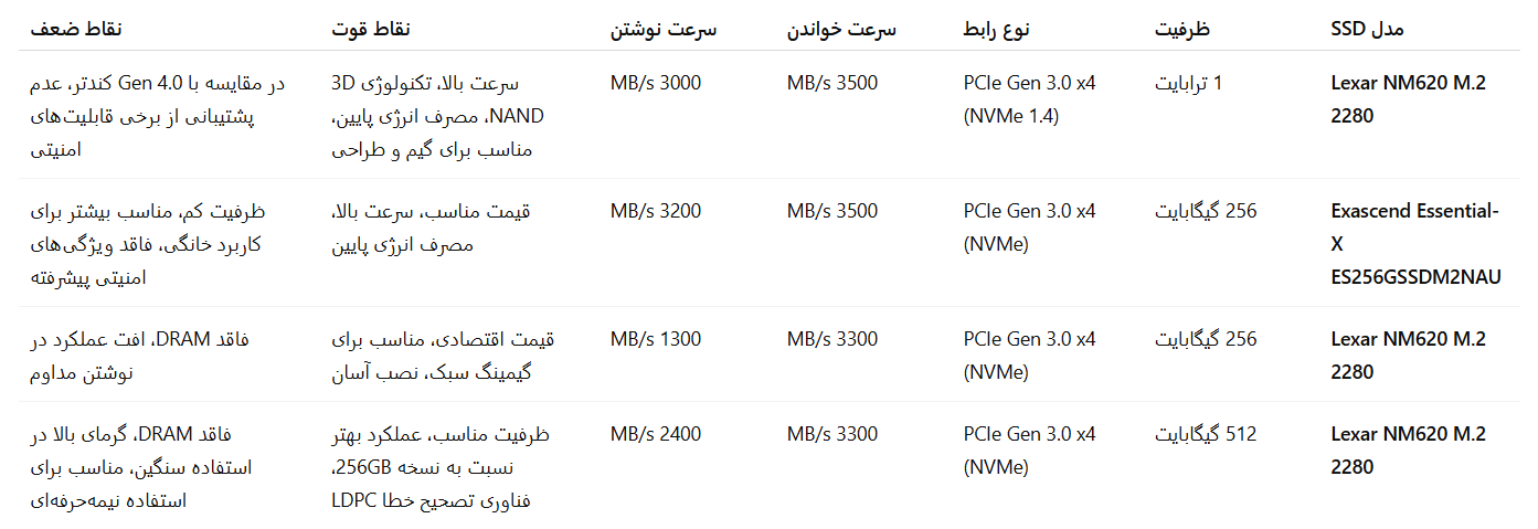 بهترین اس اس دی های گیمینگ 2025