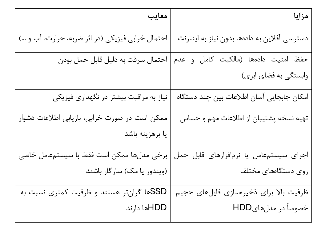 مزایا و معایب هارد اکسترنال 