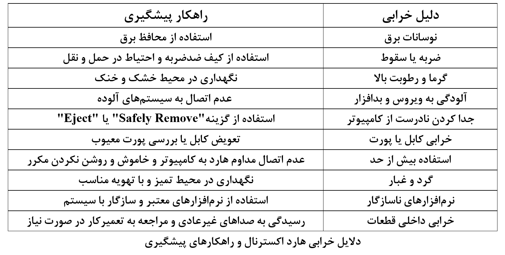 روش‌های جلوگیری از خراب شدن هارد اکسترنال