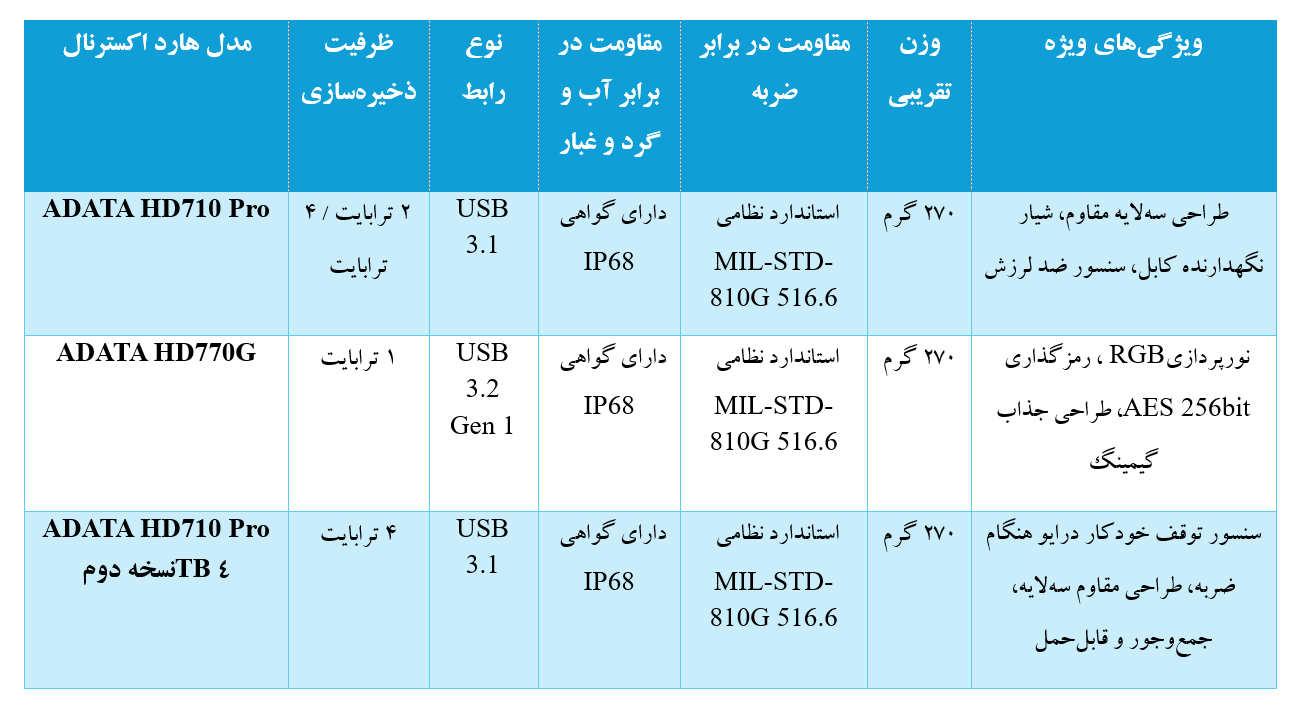 معرفی بهترین هارد اکسترنال ای دیتا