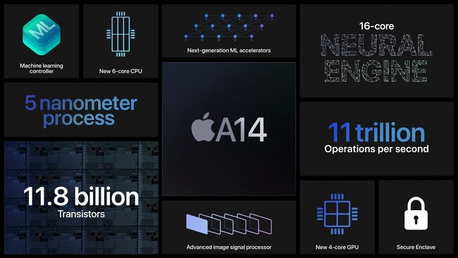 اپل از پردازنده 5 نانومتری قدرتمند A14 بایونیک رونمایی کرد