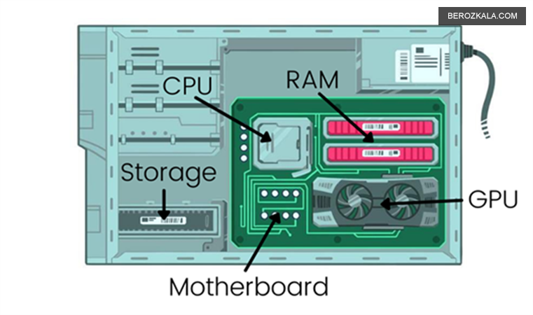 چگونه بفهمیم cpu مناسب مادربرد کدام است؟ | 12 سوال کاربردی